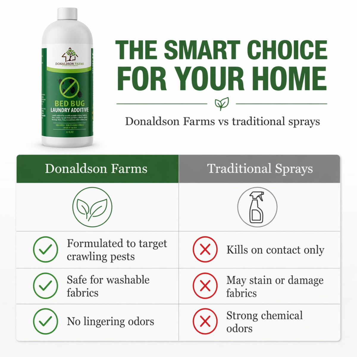 Donaldson Farms Bed Bug Laundry Additive, Unscented Pest Solution, 32oz
